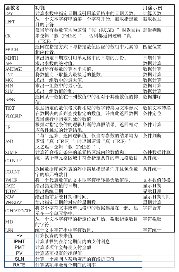 浙江省计算机二级AOAEXCEL函数列表第1页