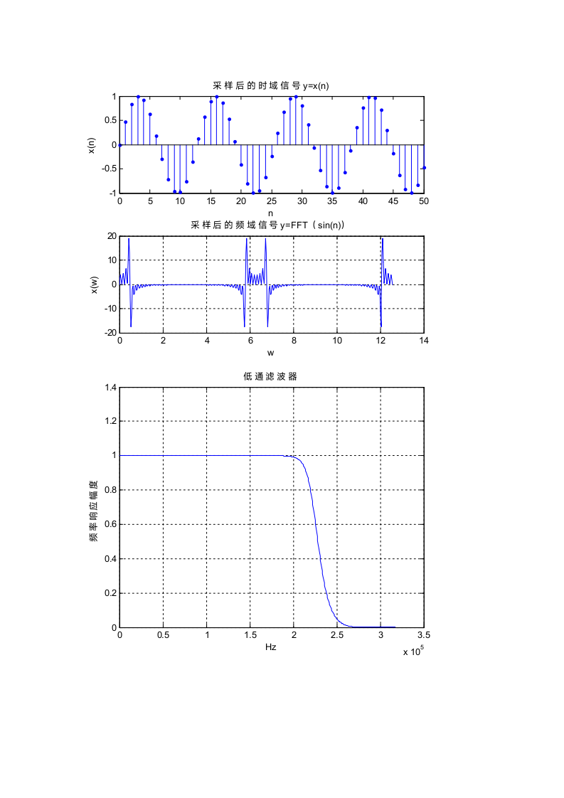 长江师范学院实验报告7第5页