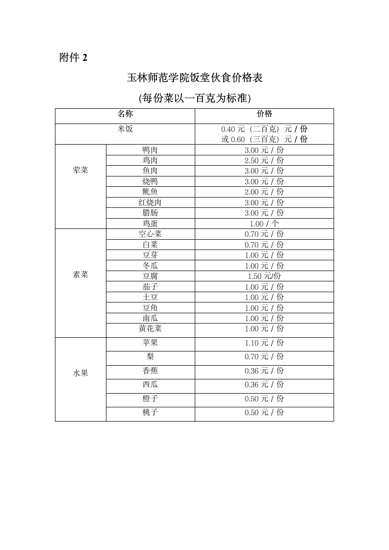 玉林师范学院饭堂伙食价格第1页