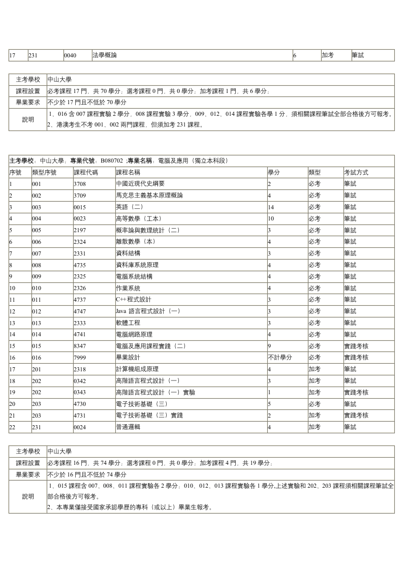 计算机及应用自考第2页