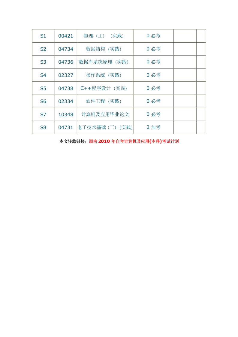 计算机应用自考科目第2页