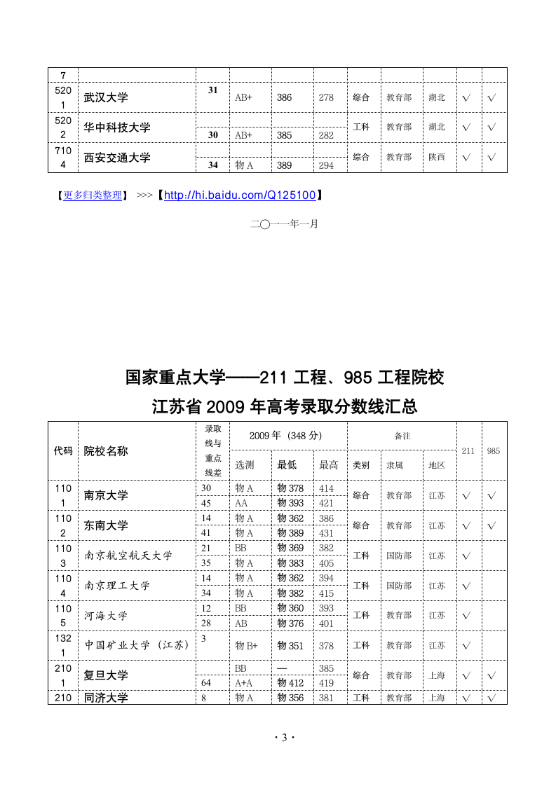 高考录取分数线——国家重点大学211工程、985工程院校(2010、2009、2008年)第3页