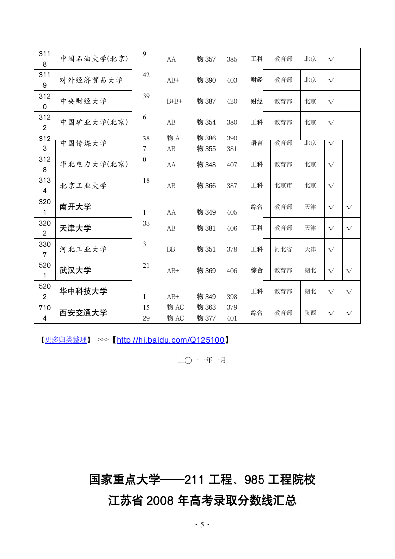 高考录取分数线——国家重点大学211工程、985工程院校(2010、2009、2008年)第5页