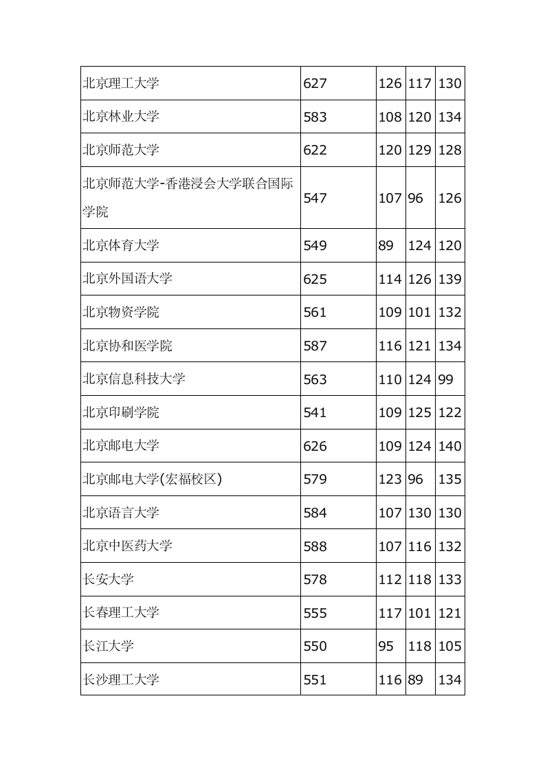 河北2013高考本科一批投档线第2页