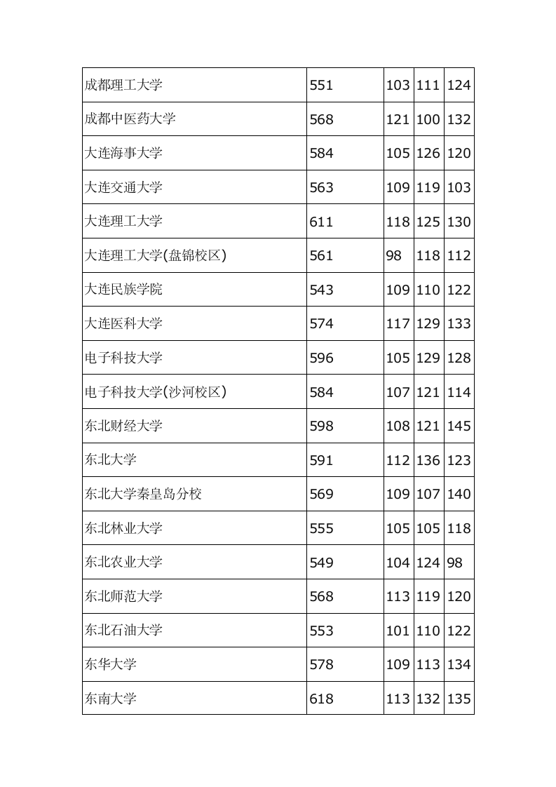 河北2013高考本科一批投档线第3页