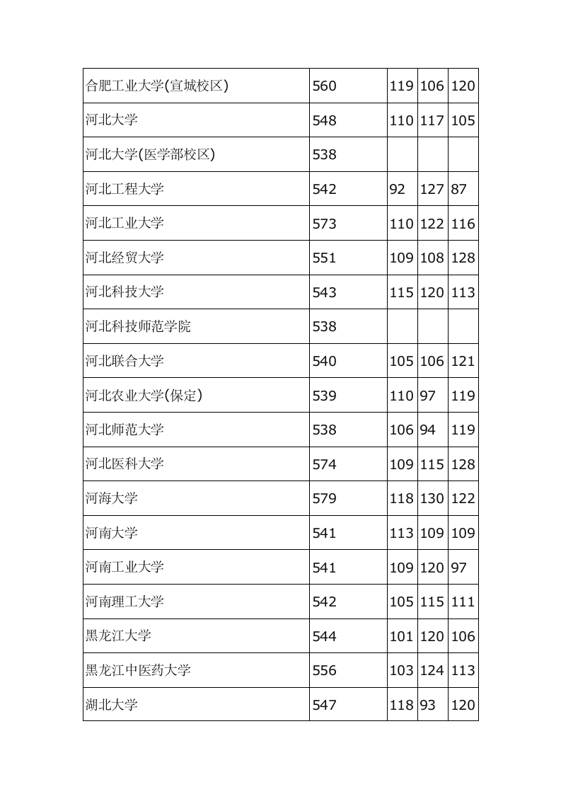 河北2013高考本科一批投档线第5页