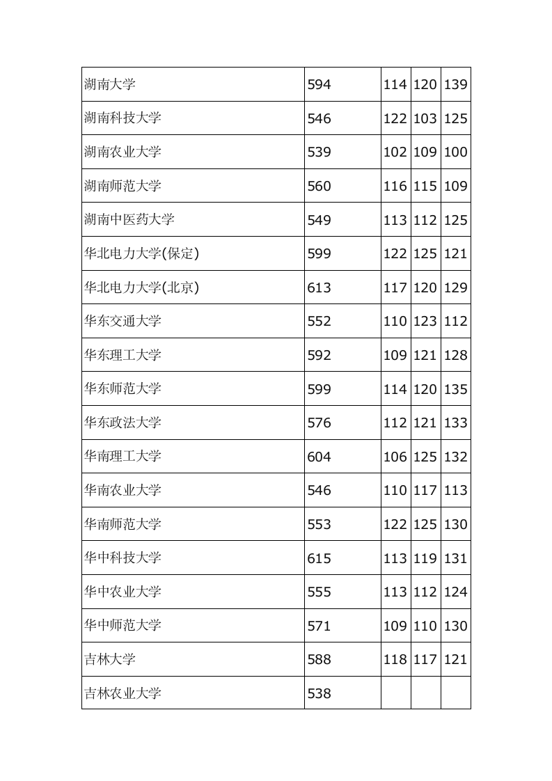 河北2013高考本科一批投档线第6页