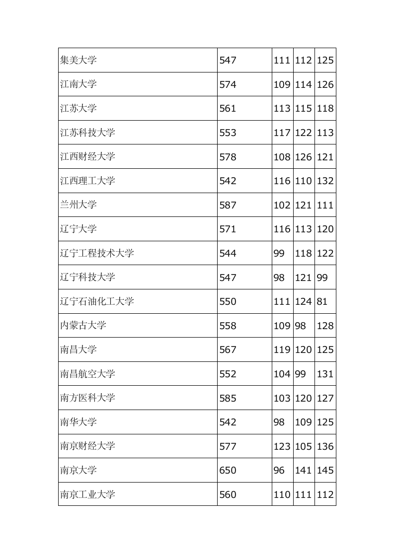 河北2013高考本科一批投档线第7页