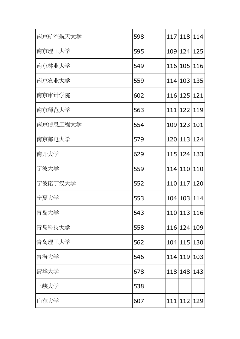 河北2013高考本科一批投档线第8页