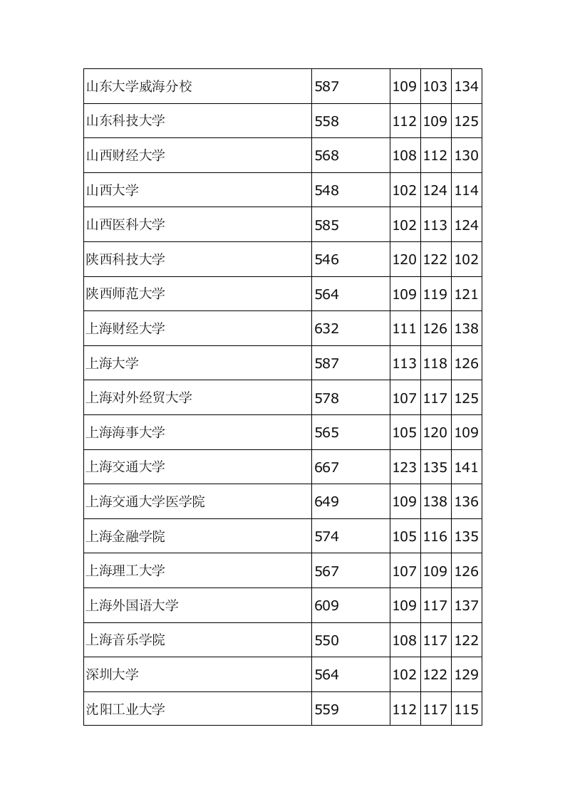 河北2013高考本科一批投档线第9页