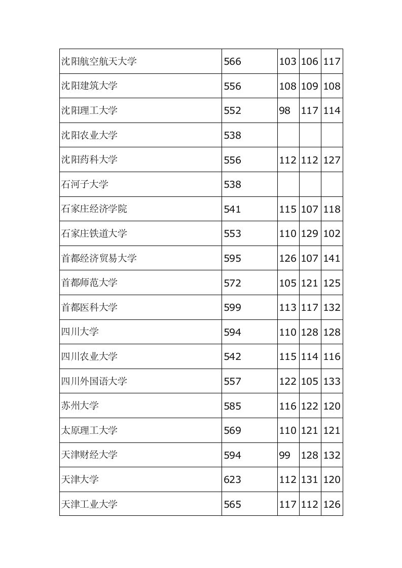 河北2013高考本科一批投档线第10页