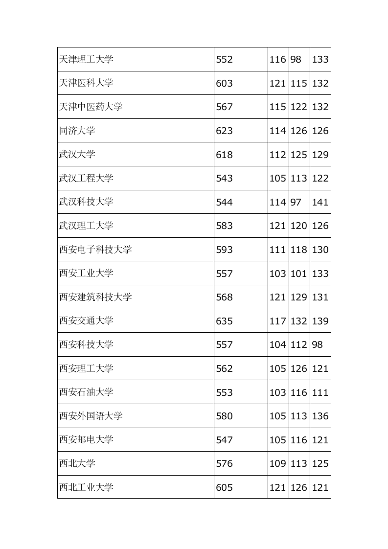 河北2013高考本科一批投档线第11页