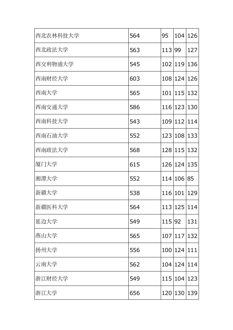 河北2013高考本科一批投档线第12页