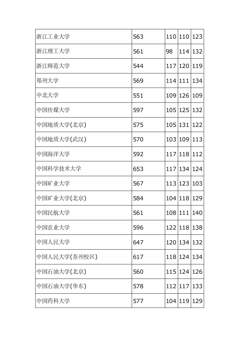 河北2013高考本科一批投档线第13页