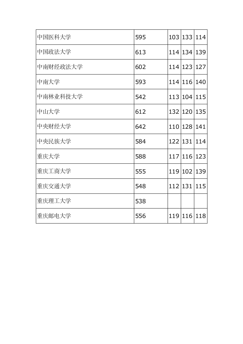 河北2013高考本科一批投档线第14页