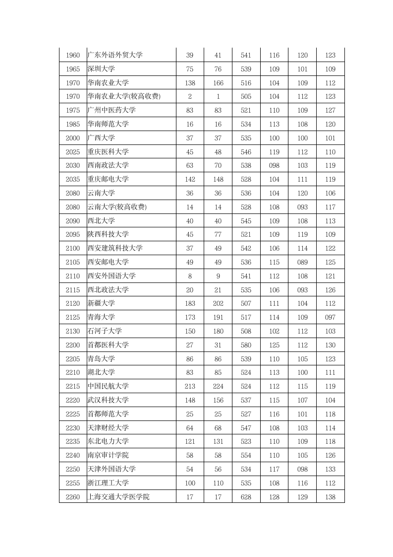 2013年河南省高考理科本科一批投档线第6页