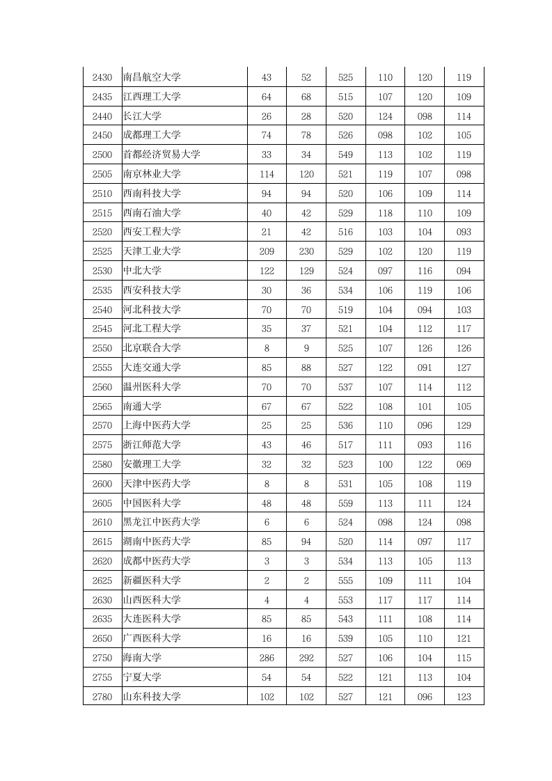 2013年河南省高考理科本科一批投档线第8页