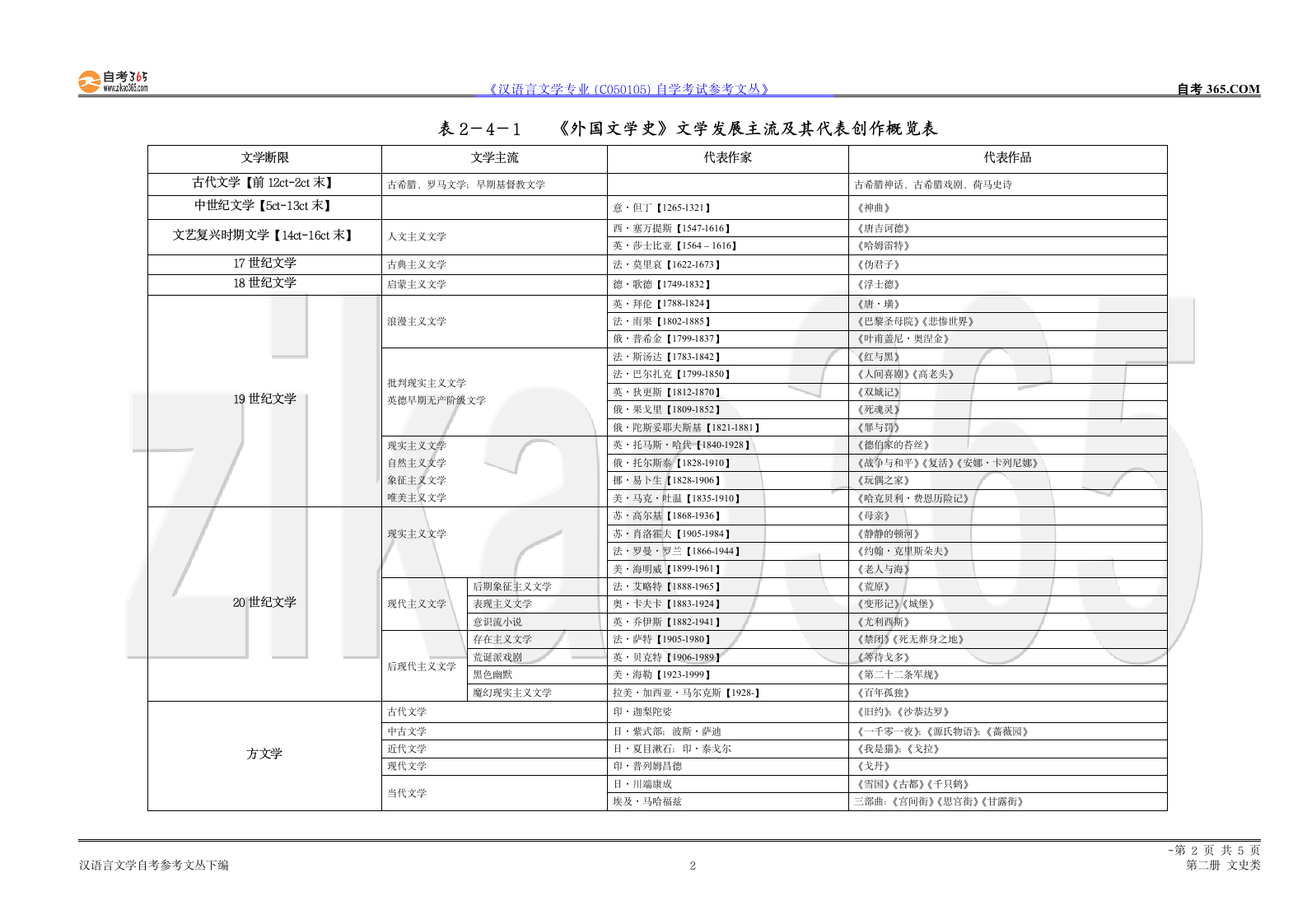 《汉语言文学专业(C050105)自学考试参考文丛》 自考365第2页