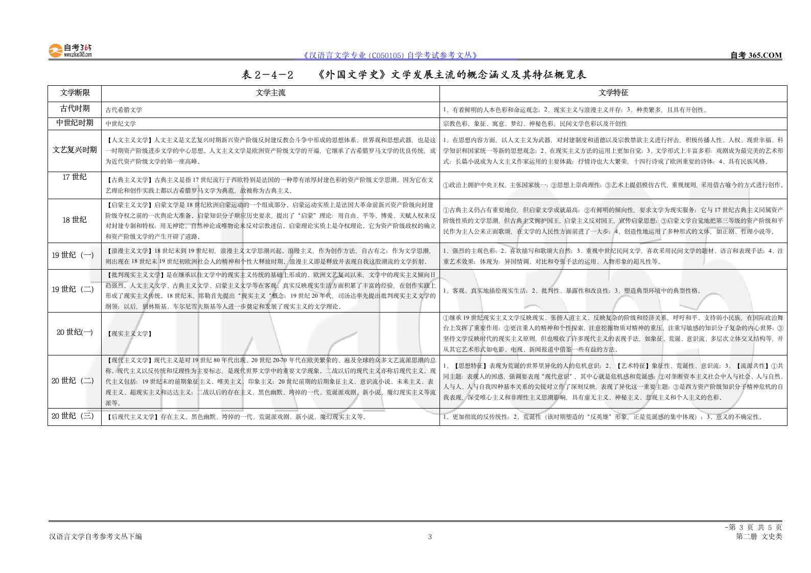 《汉语言文学专业(C050105)自学考试参考文丛》 自考365第3页