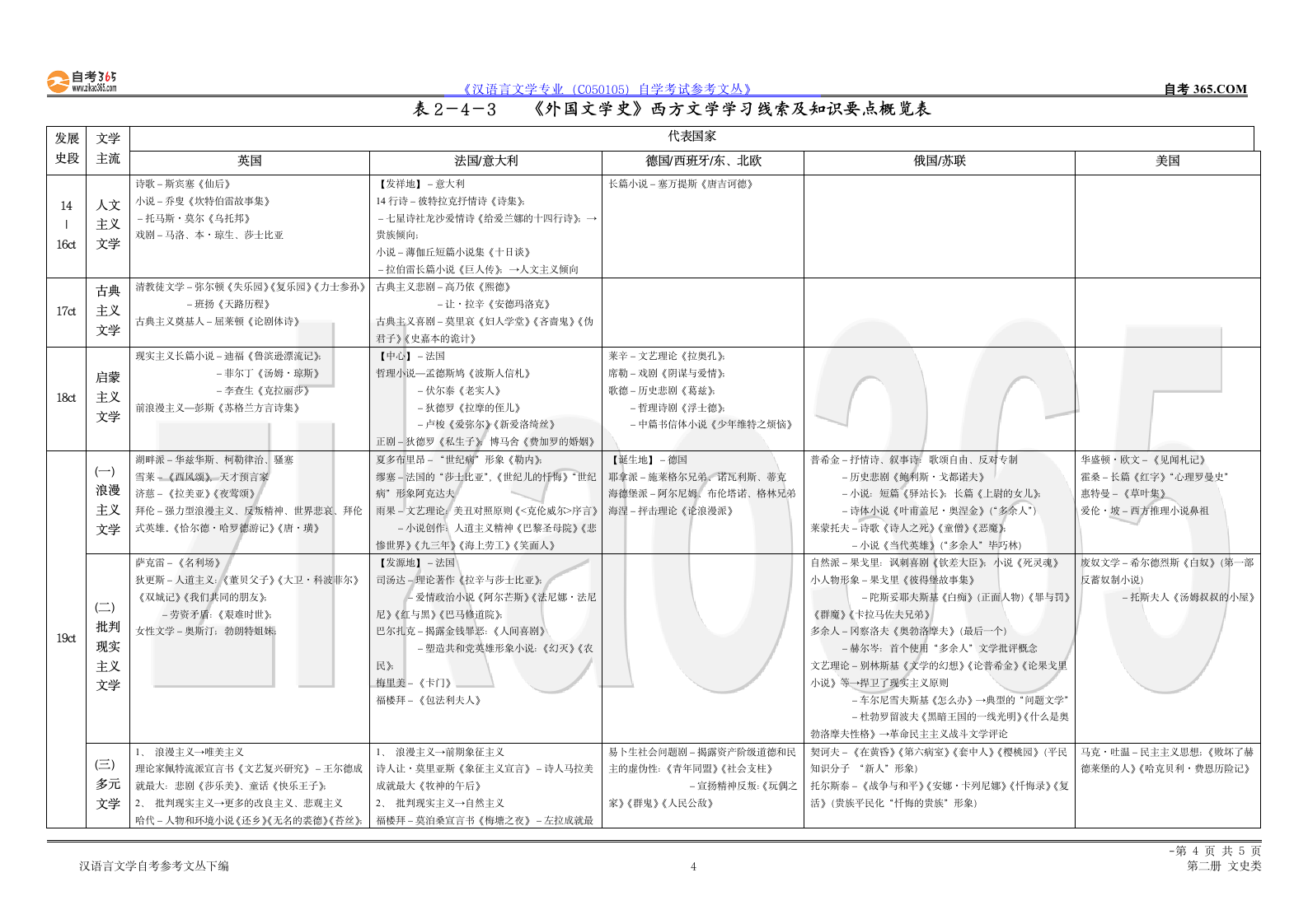 《汉语言文学专业(C050105)自学考试参考文丛》 自考365第4页