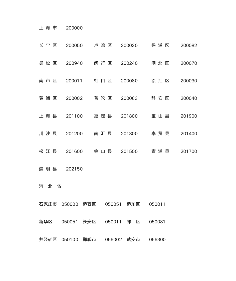 全国邮政编码查询第2页