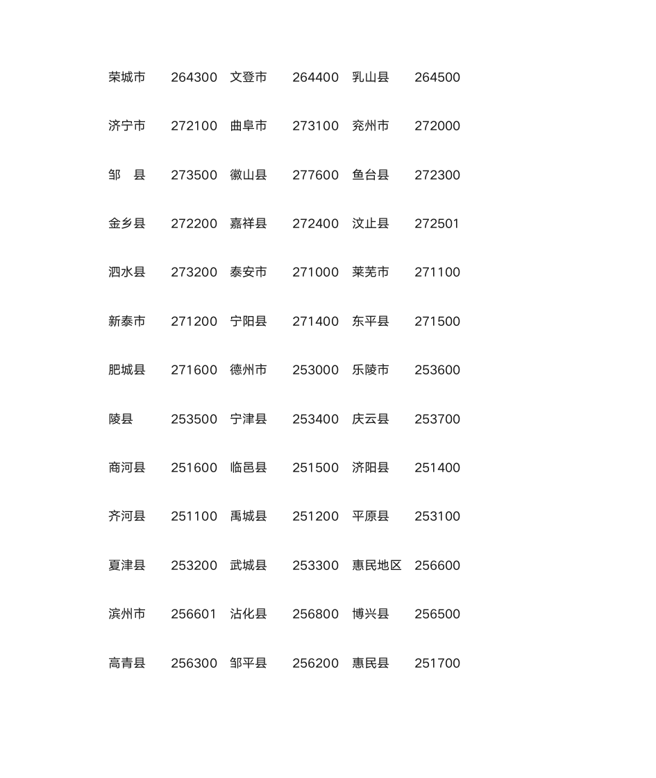 全国邮政编码查询第13页