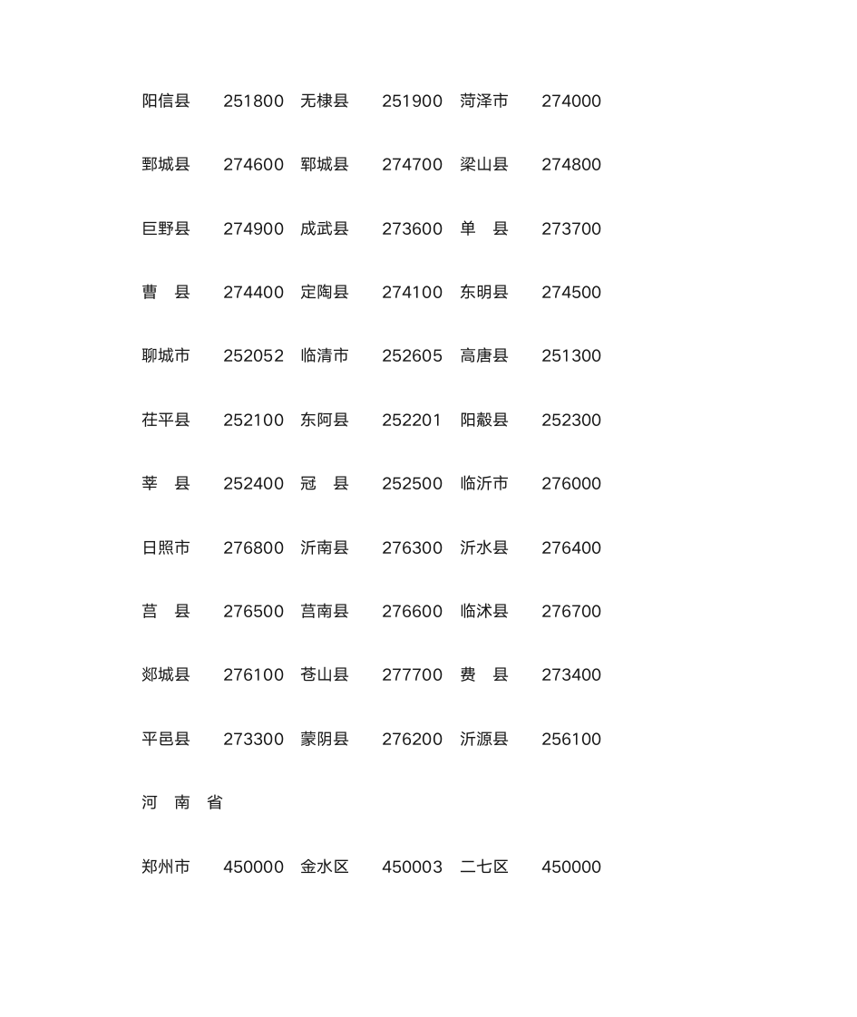 全国邮政编码查询第14页