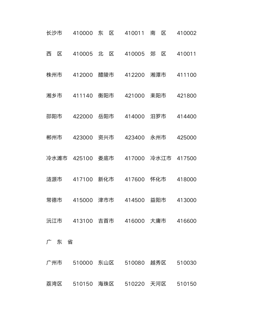 全国邮政编码查询第17页