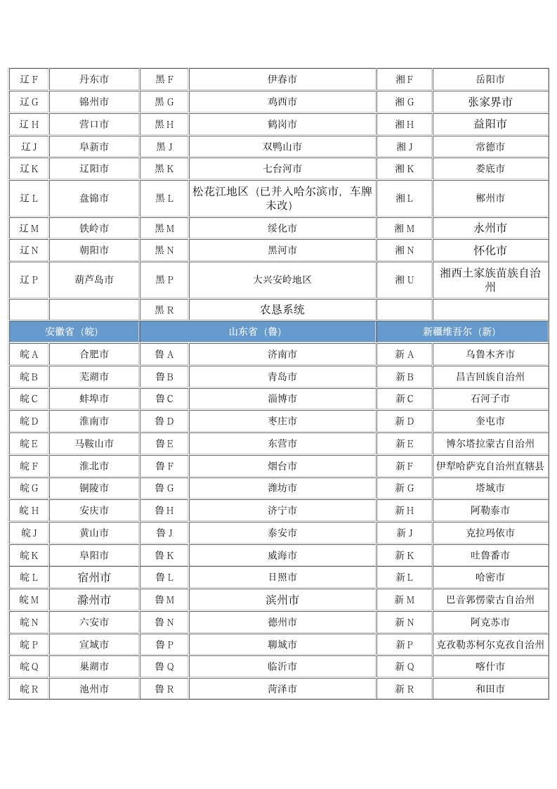 全国各地车牌查询表第2页