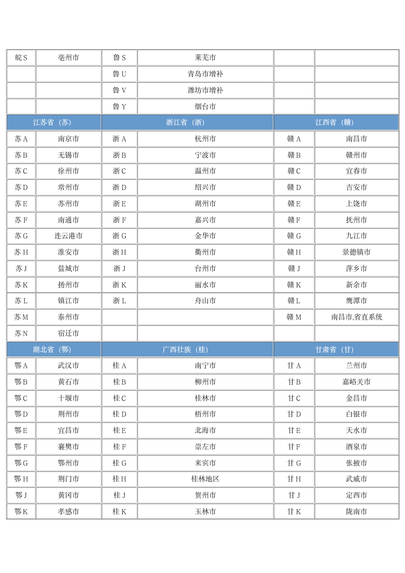 全国各地车牌查询表第3页