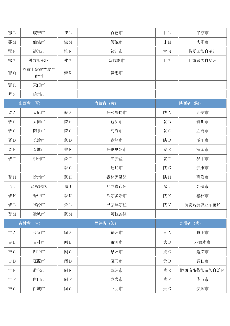 全国各地车牌查询表第4页