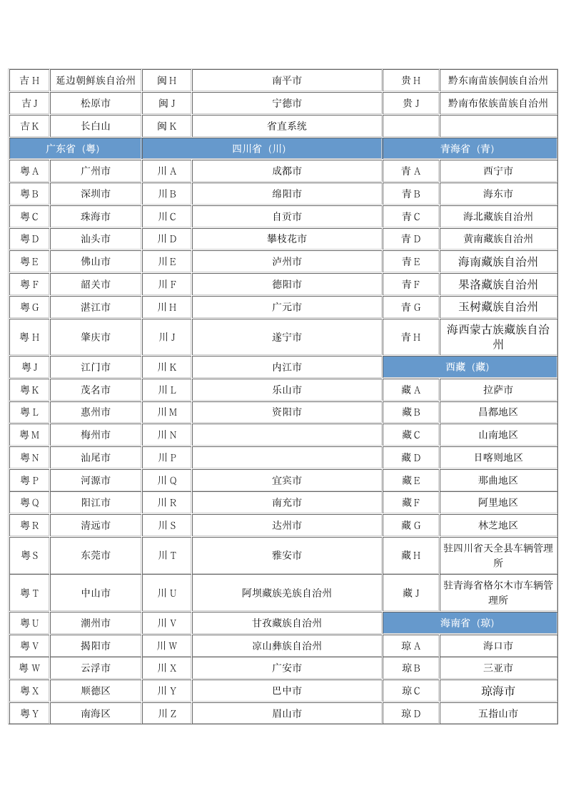 全国各地车牌查询表第5页