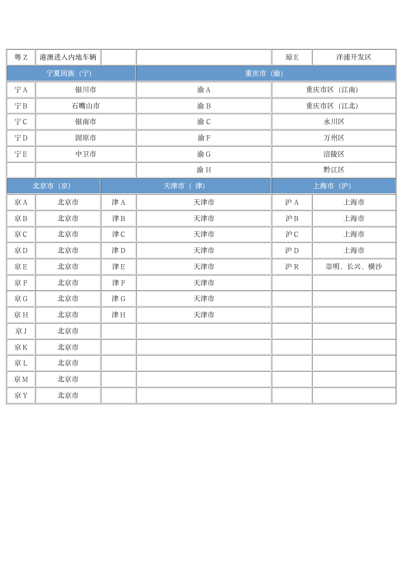 全国各地车牌查询表第6页