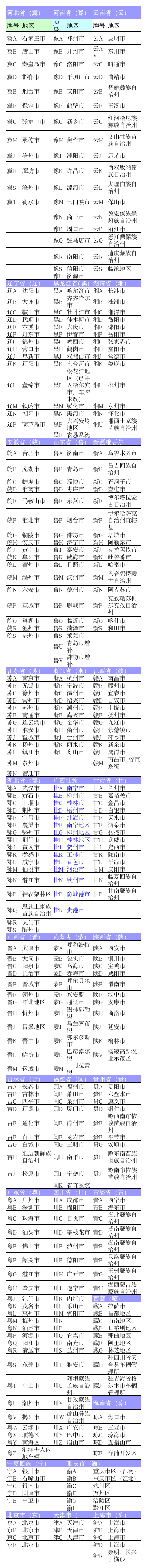 全国各地车牌查询表第1页