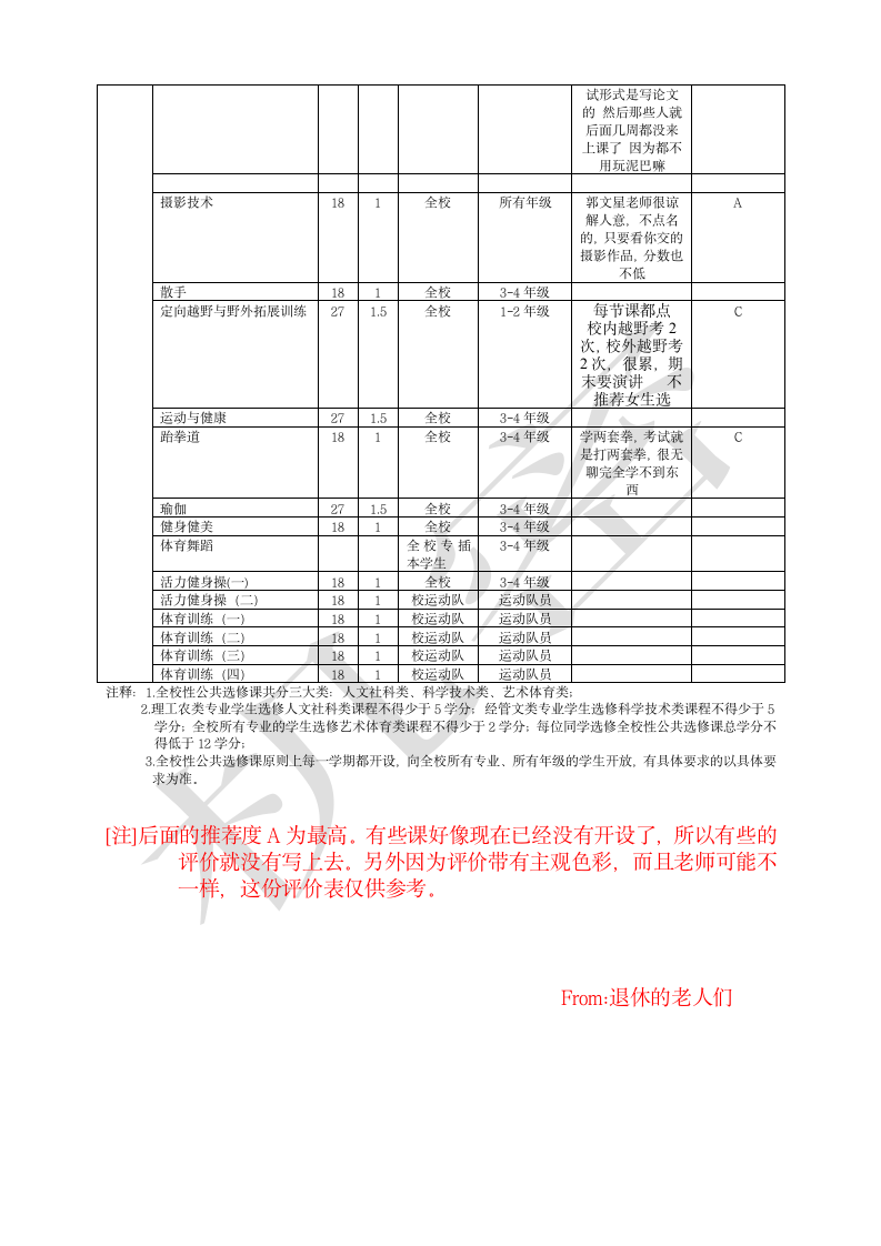 仲恺农业工程学院各年度选课精选第12页