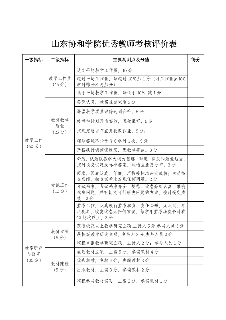 山东协和学院优秀教师考核评价表第1页