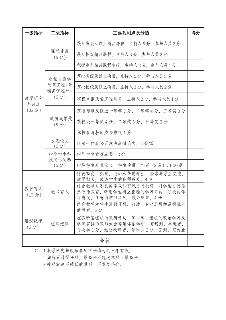 山东协和学院优秀教师考核评价表第2页