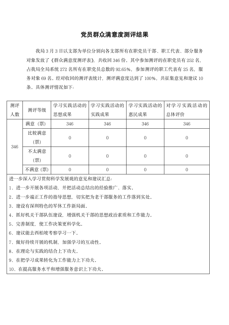 党员群众满意度测评结果.docx第1页