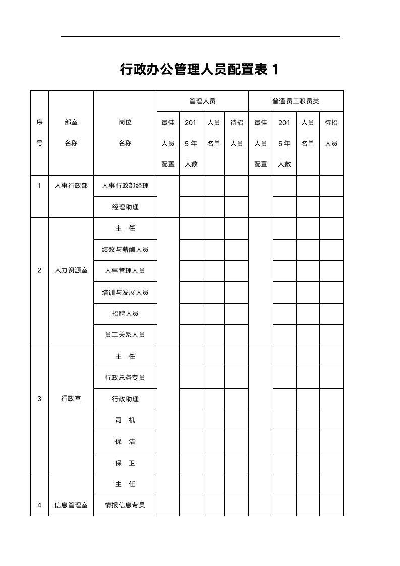 行政办公管理人员配置表1.doc