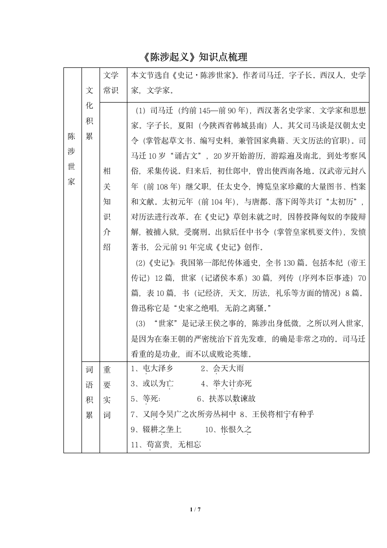 《陈涉起义》知识点梳理.doc第1页