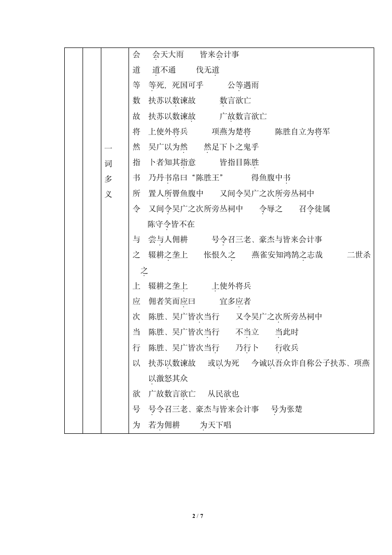 《陈涉起义》知识点梳理.doc第2页