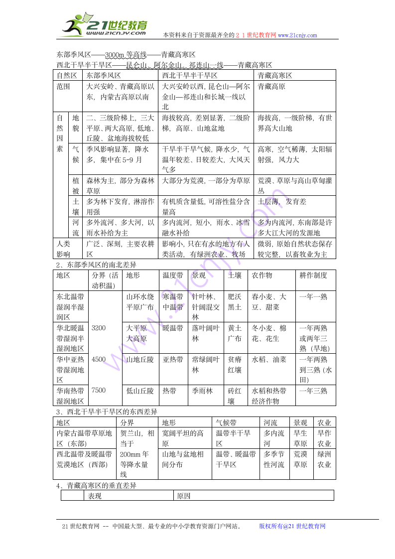 地理：中国区域地理部分必备知识点.doc第8页