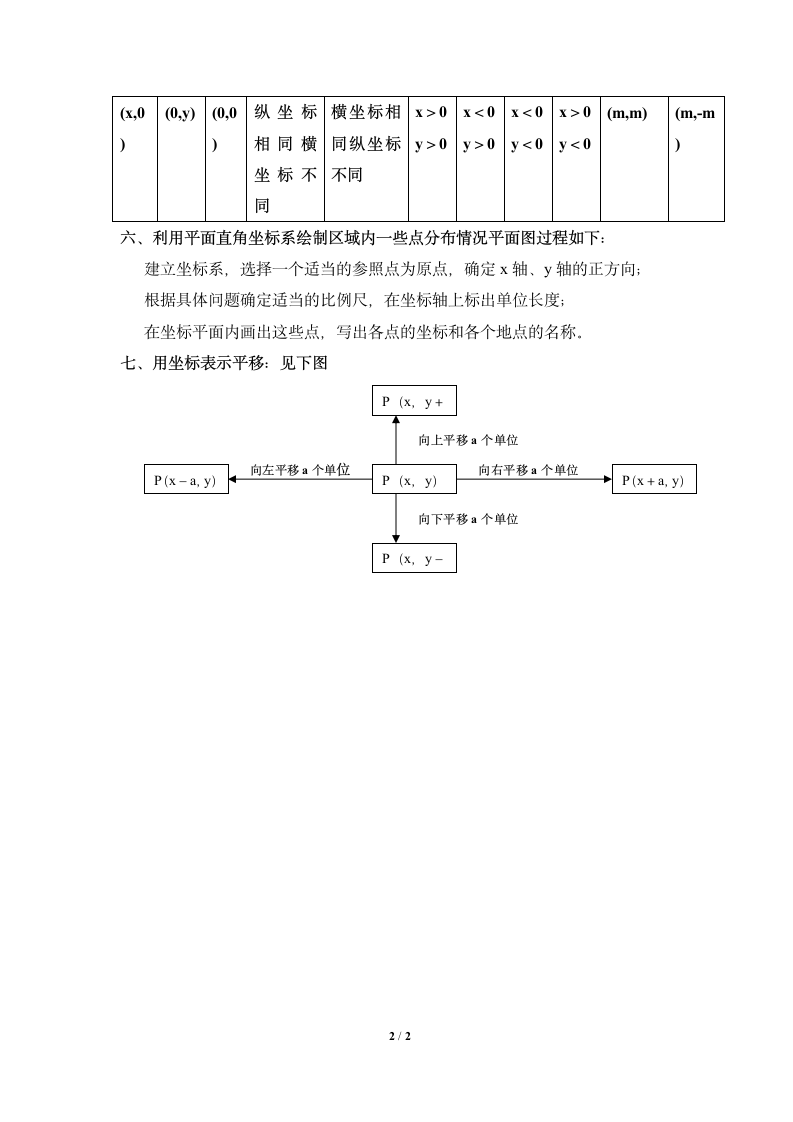 《图形与坐标》知识点总结.doc第2页