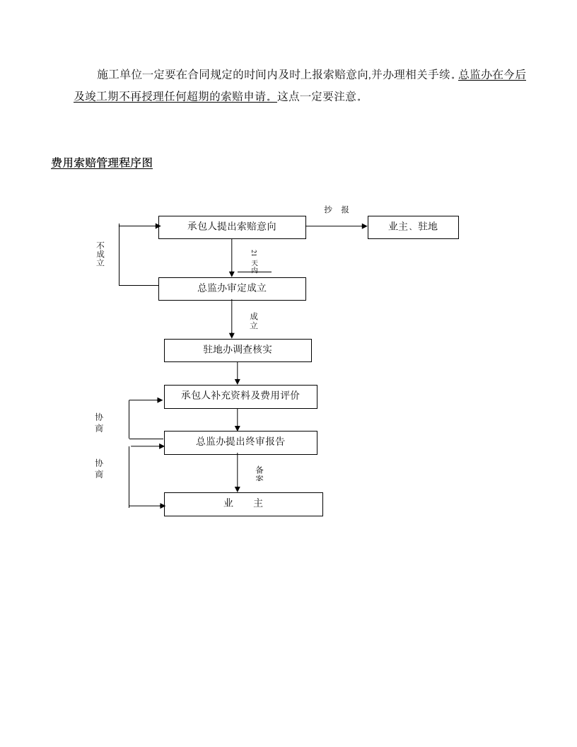 工程开工监理程序.doc第19页