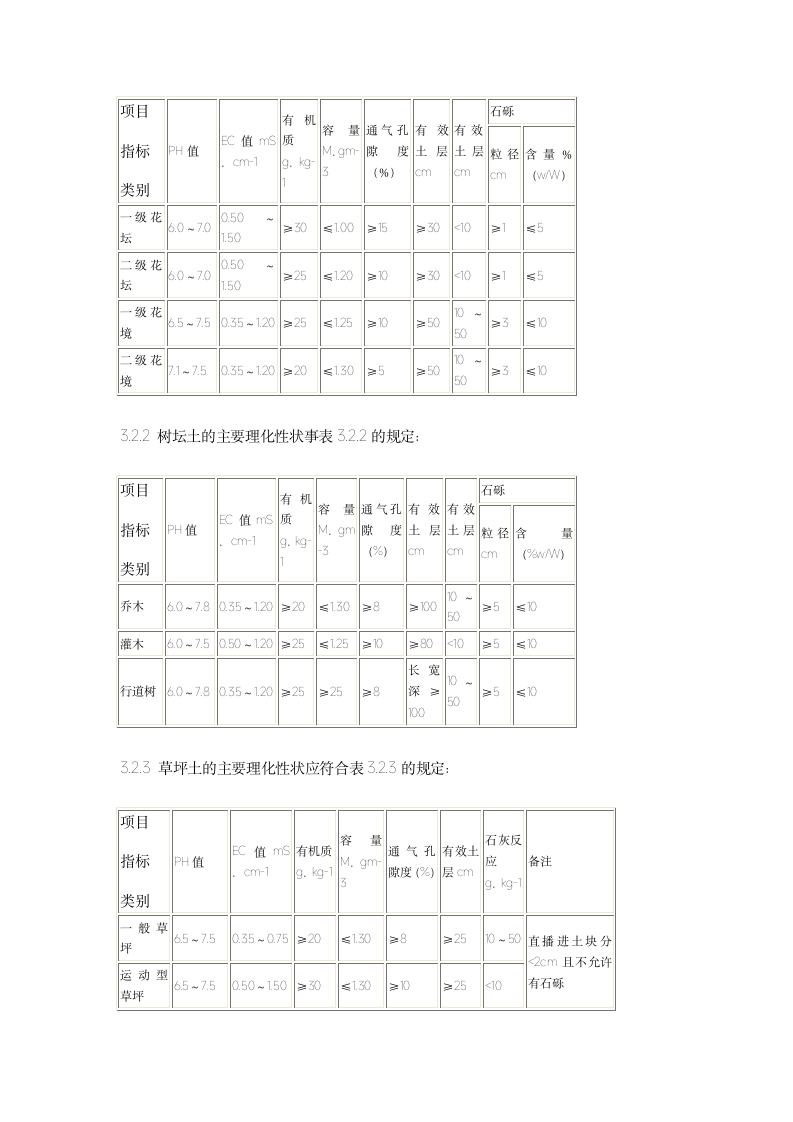 绿化工程园林栽植土质量标准.doc第3页