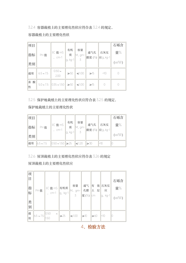 绿化工程园林栽植土质量标准.doc第4页