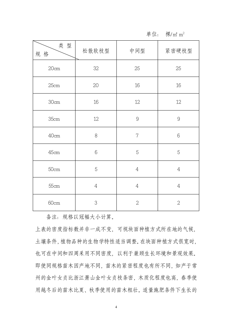 绿化色块苗木种植合理密度的探讨.doc第4页