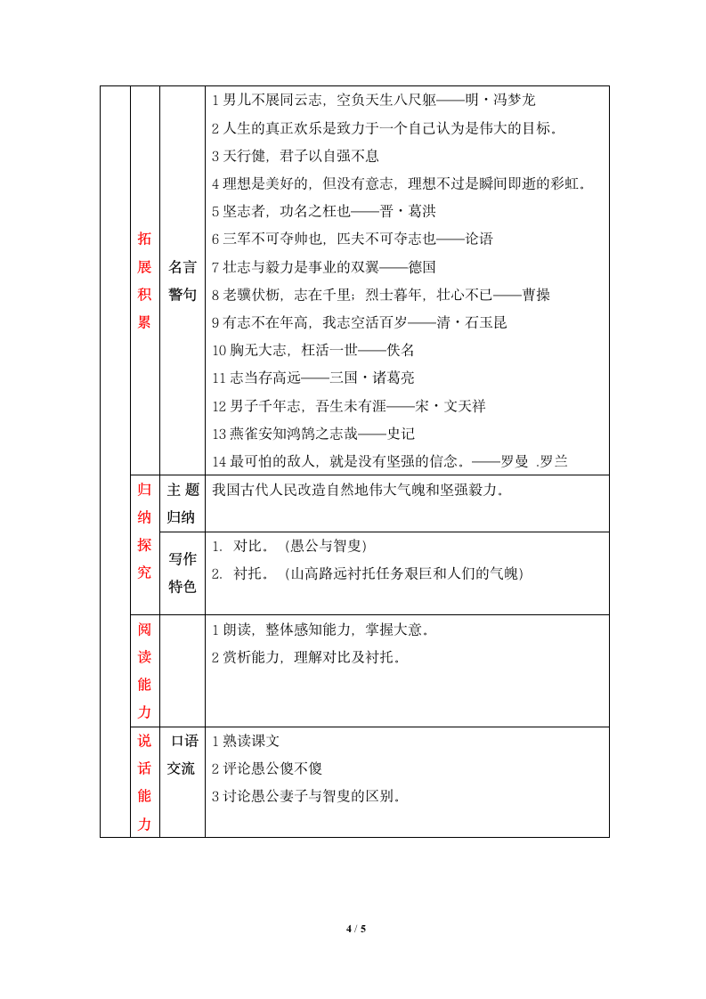 《愚公移山》知识点梳理.doc第4页