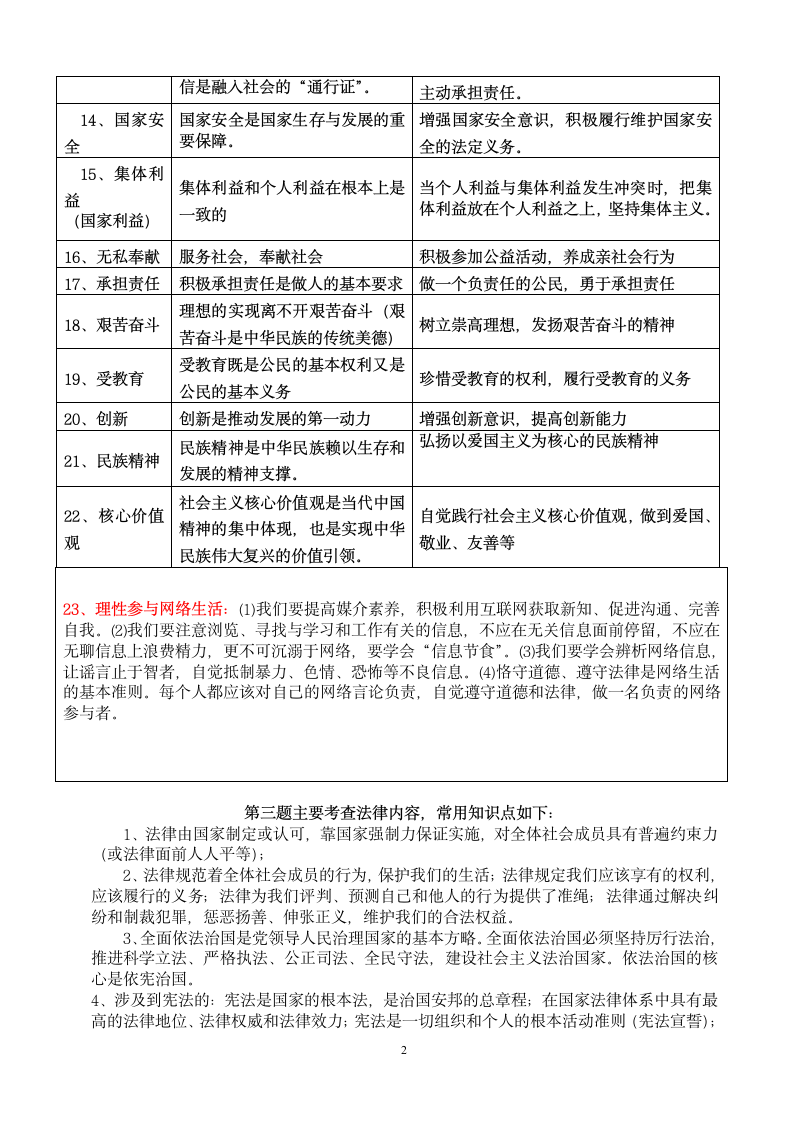 2021年中考道法常用知识点总结.doc第2页