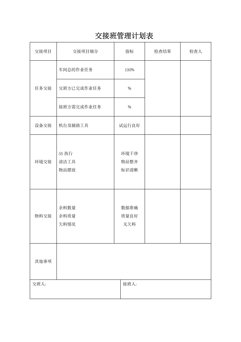 交接班管理计划表.docx第1页